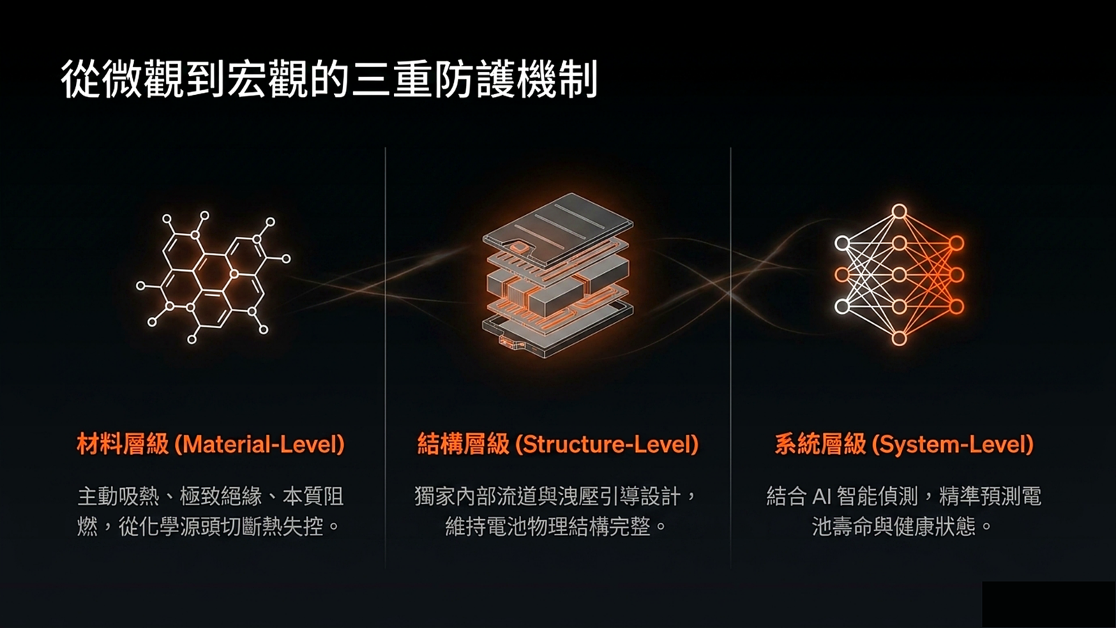 從微觀到宏觀的三重防護機制